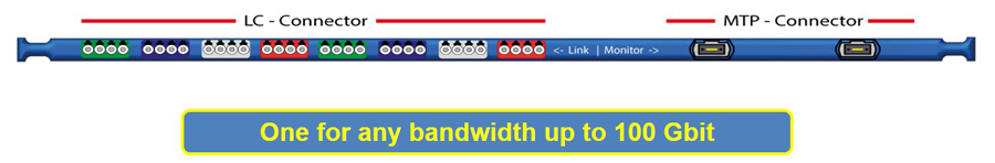One for any bandwidth up to 100 Gbit